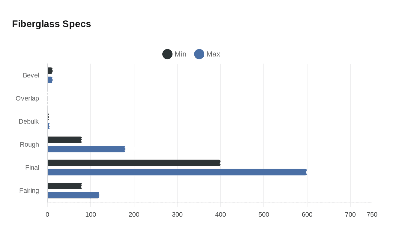 Data visualization chart