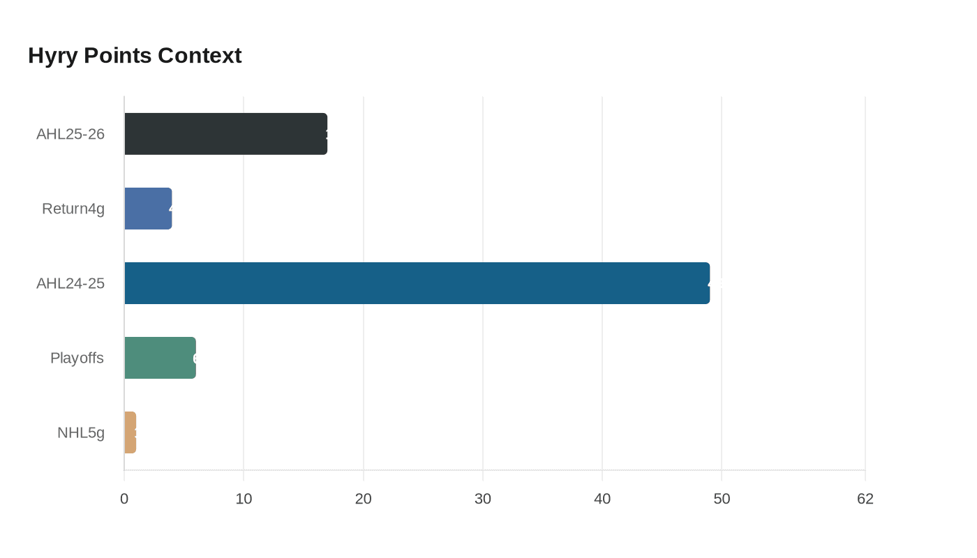 Data visualization chart