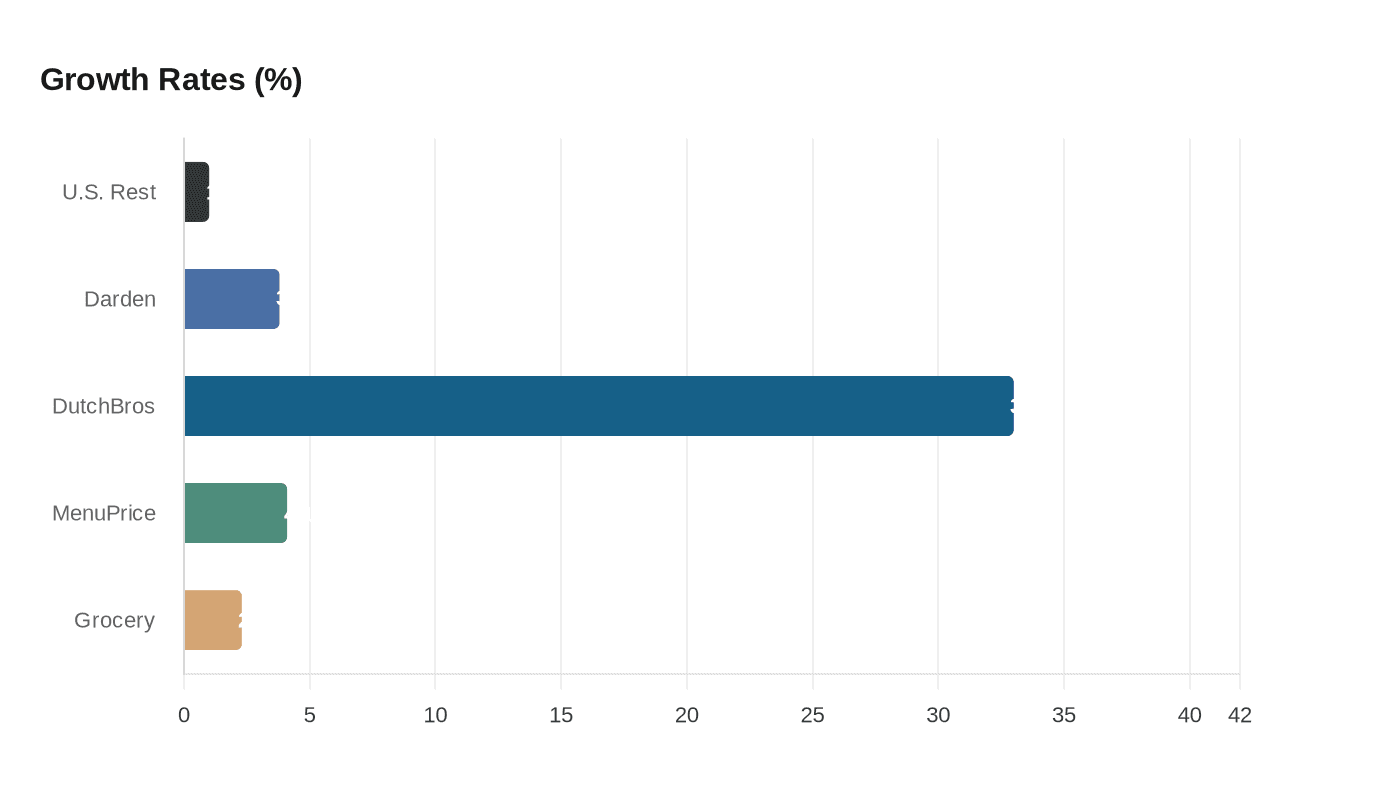 Data visualization chart