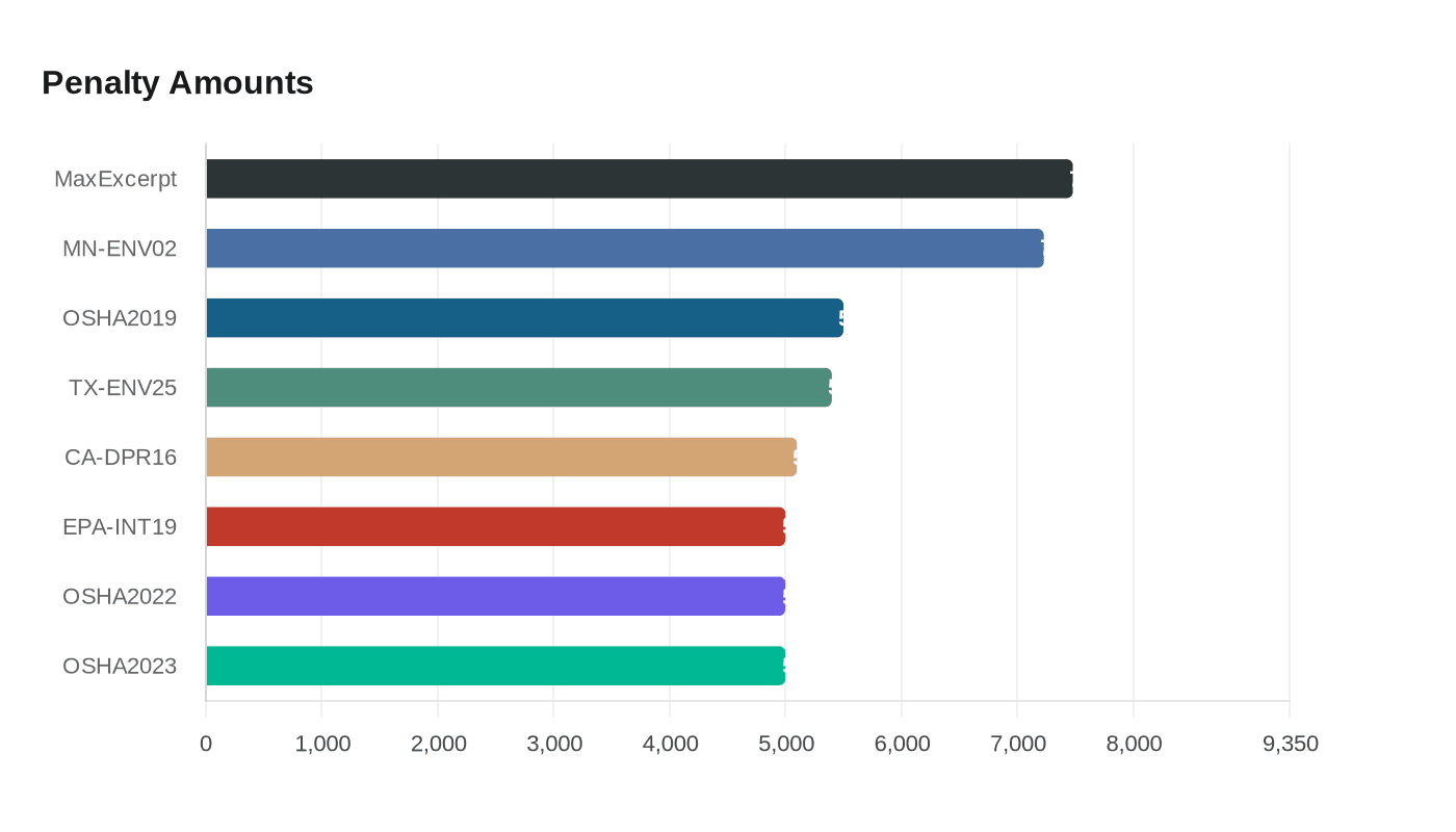 Data visualization chart