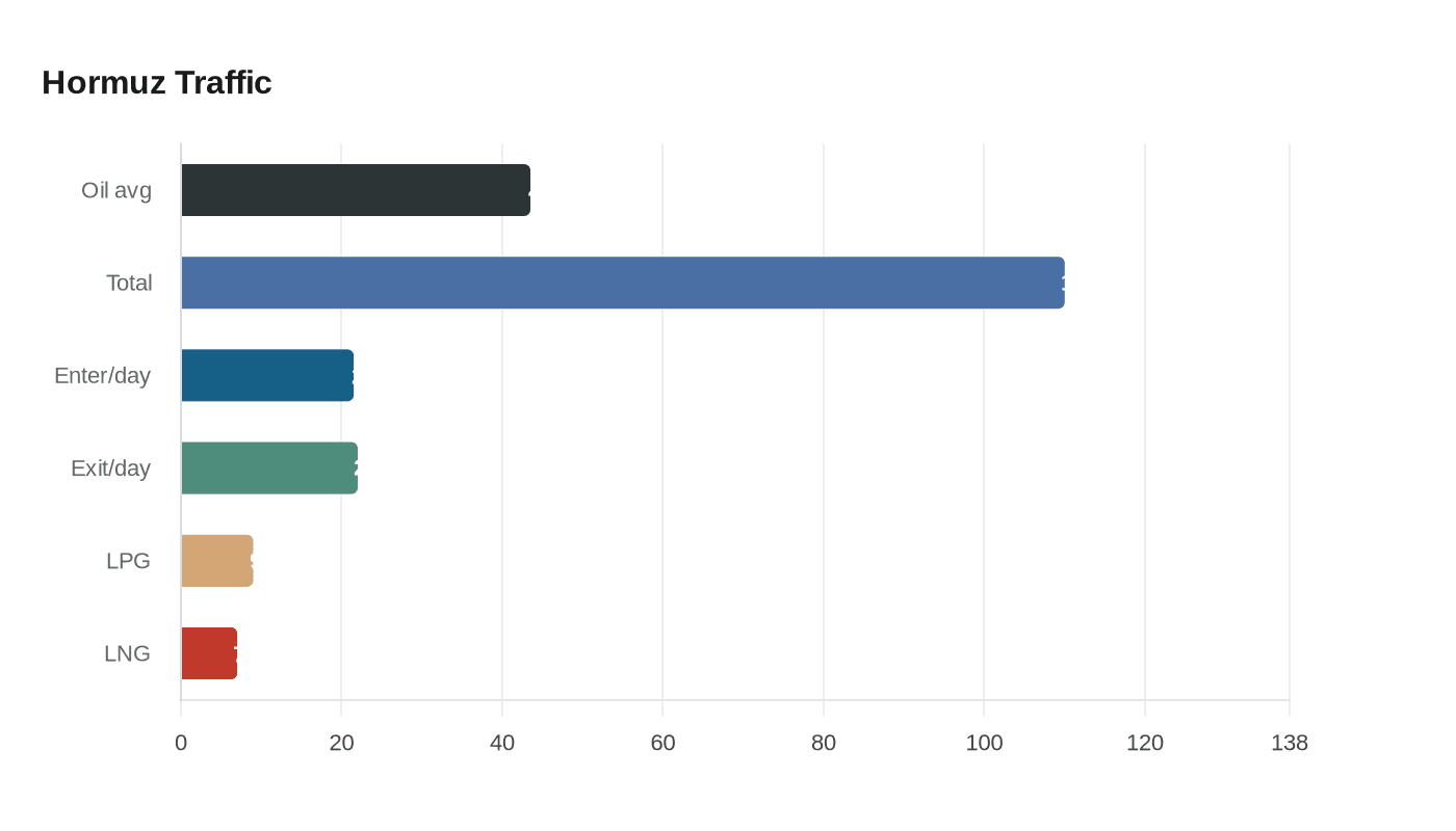 Data visualization chart