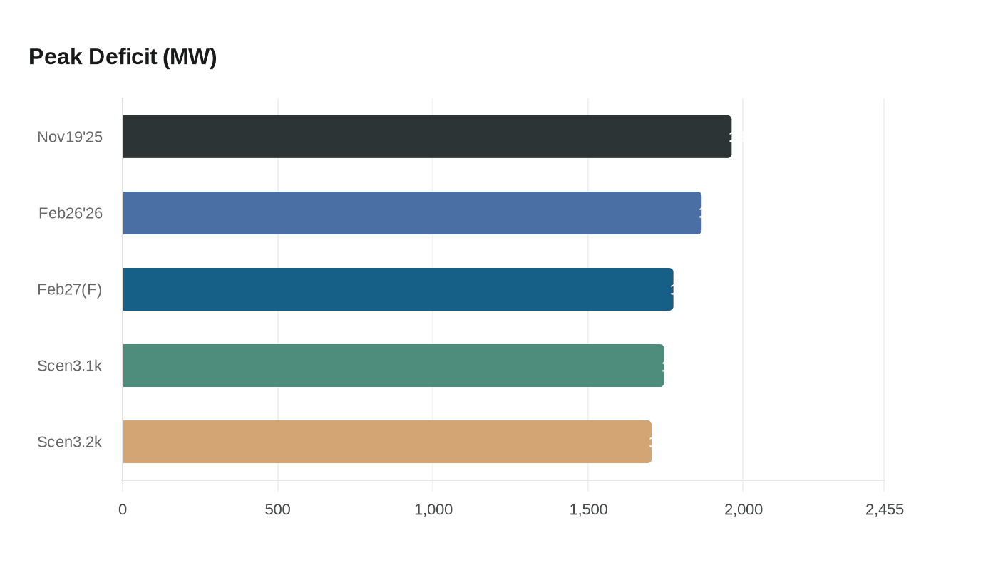 Data visualization chart