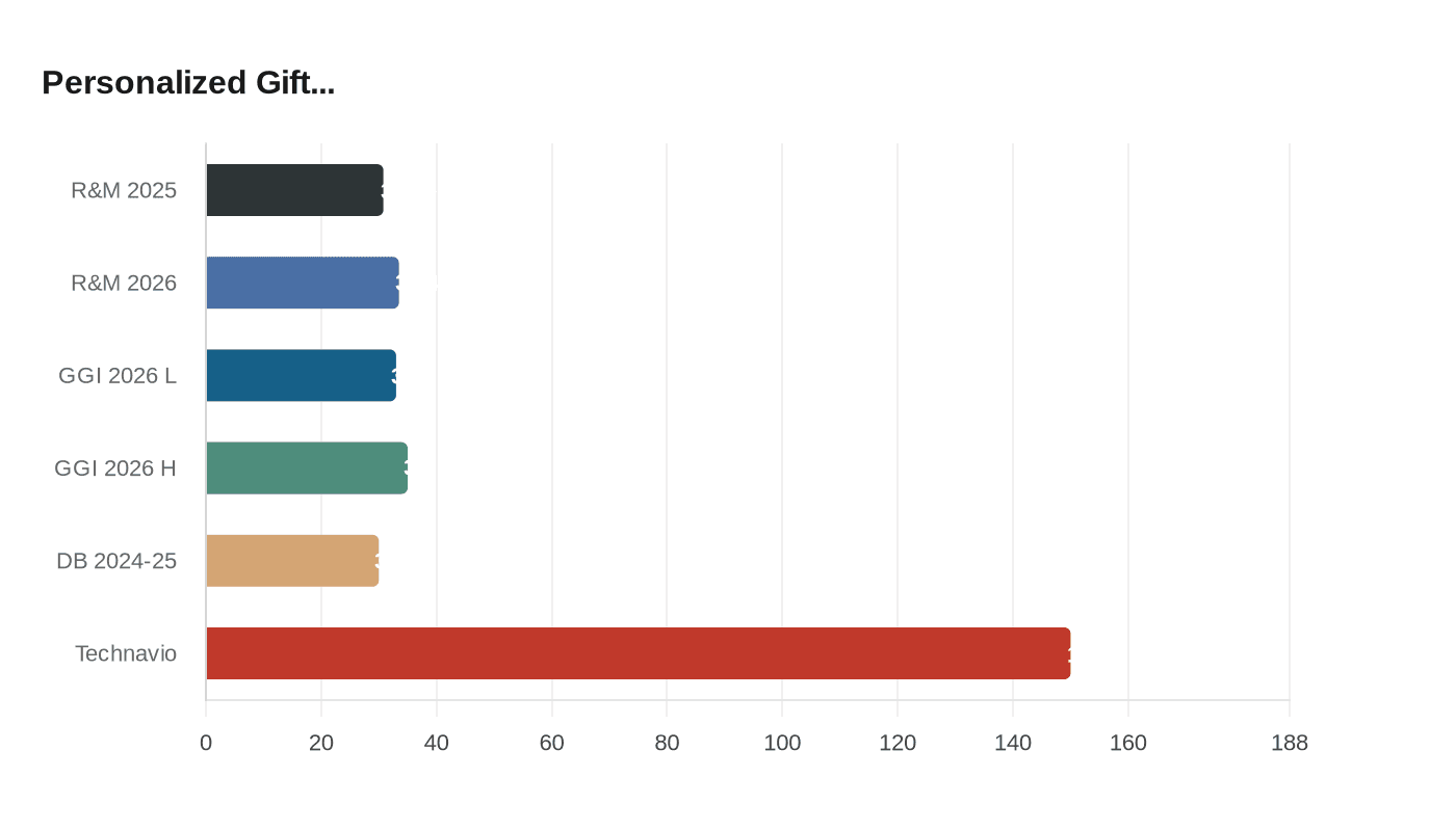 Data visualization chart