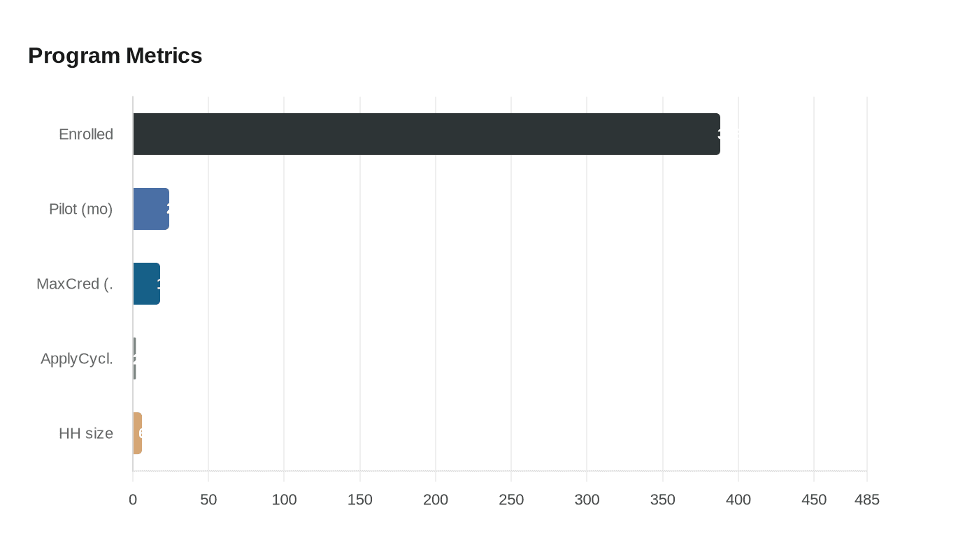 Data visualization chart