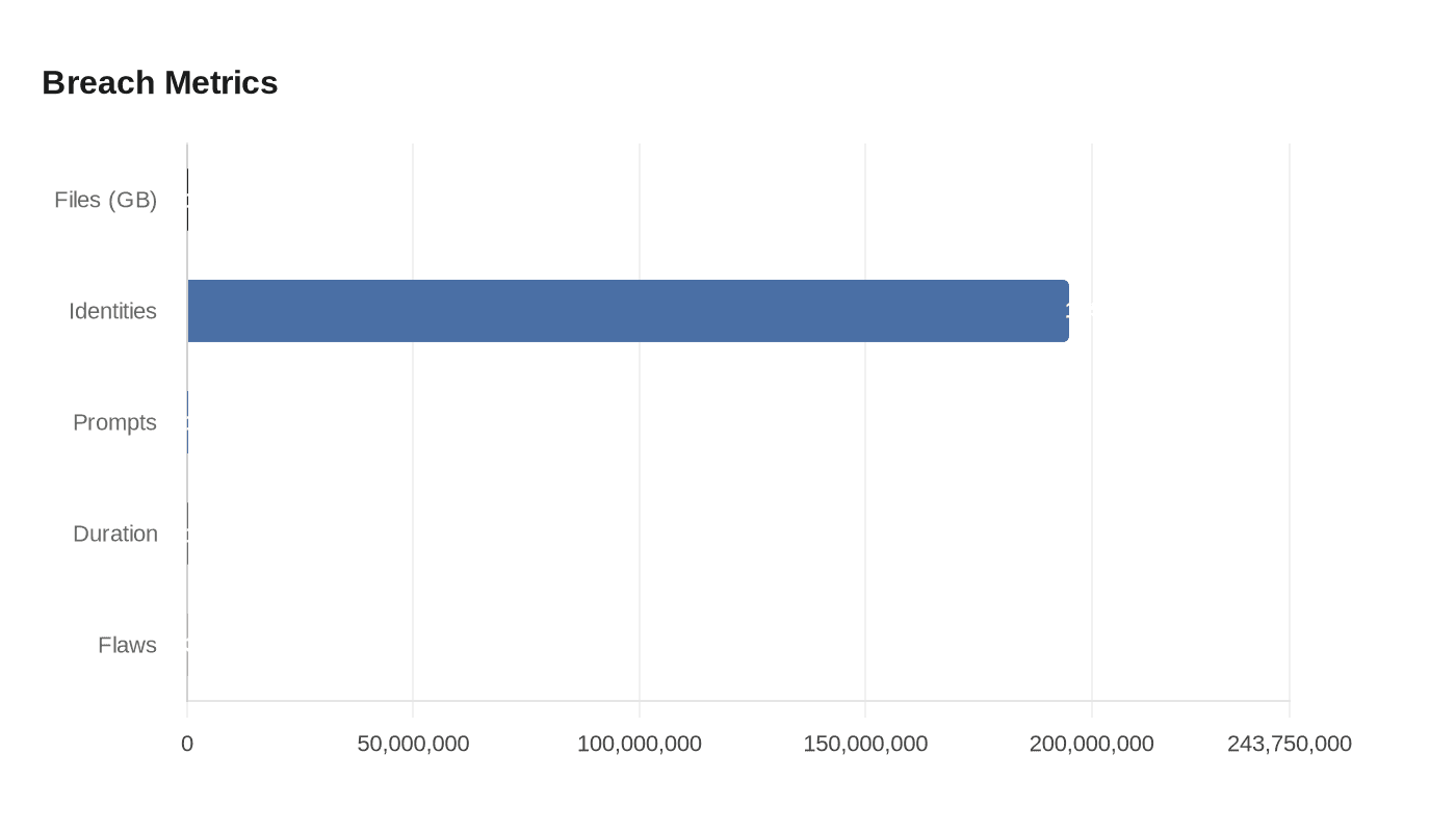 Data visualization chart