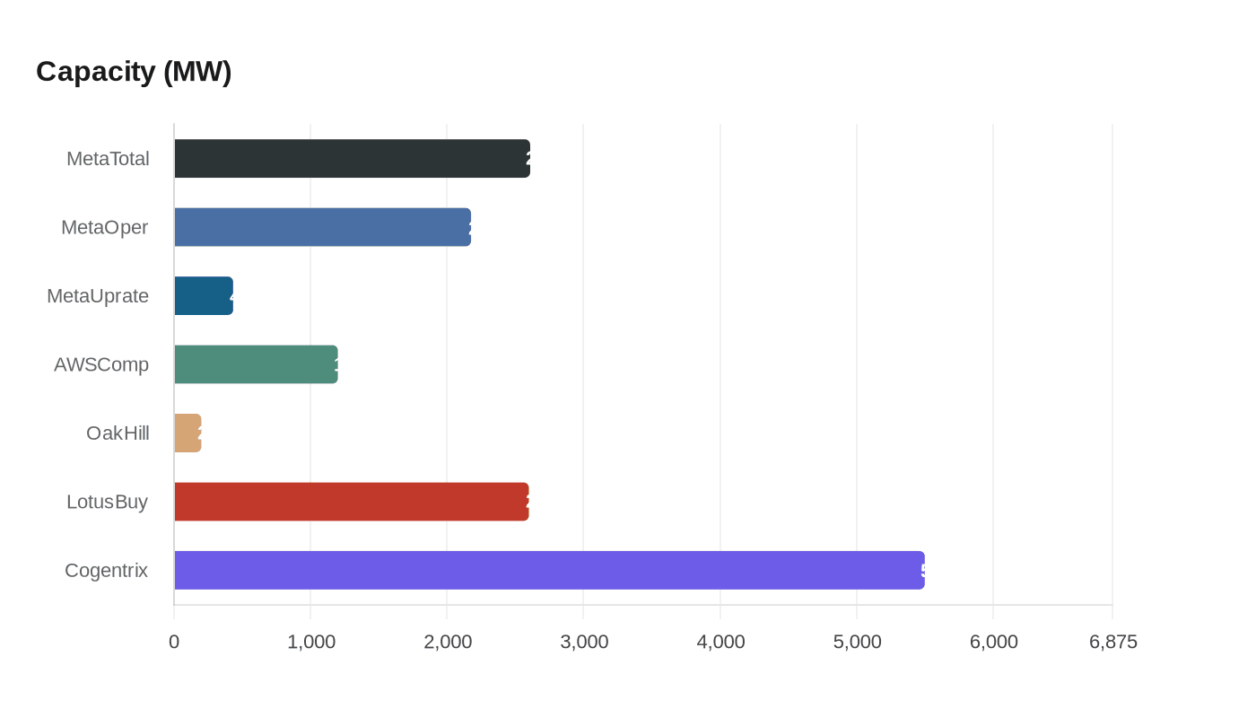 Data visualization chart