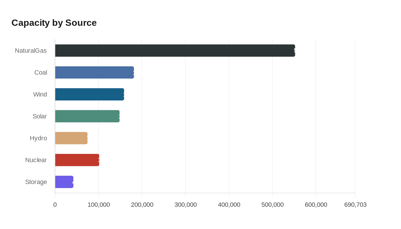 Data visualization chart