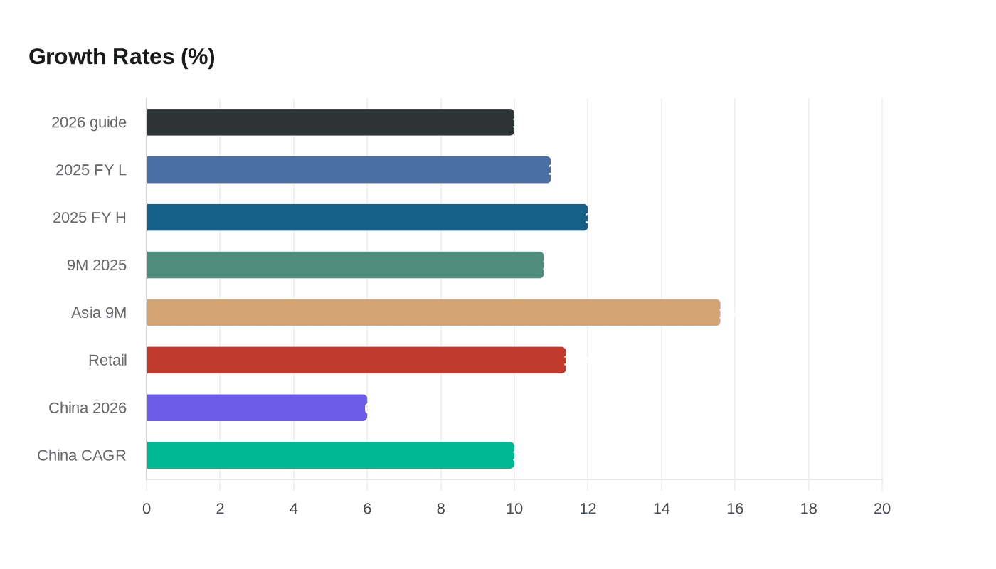 Data visualization chart