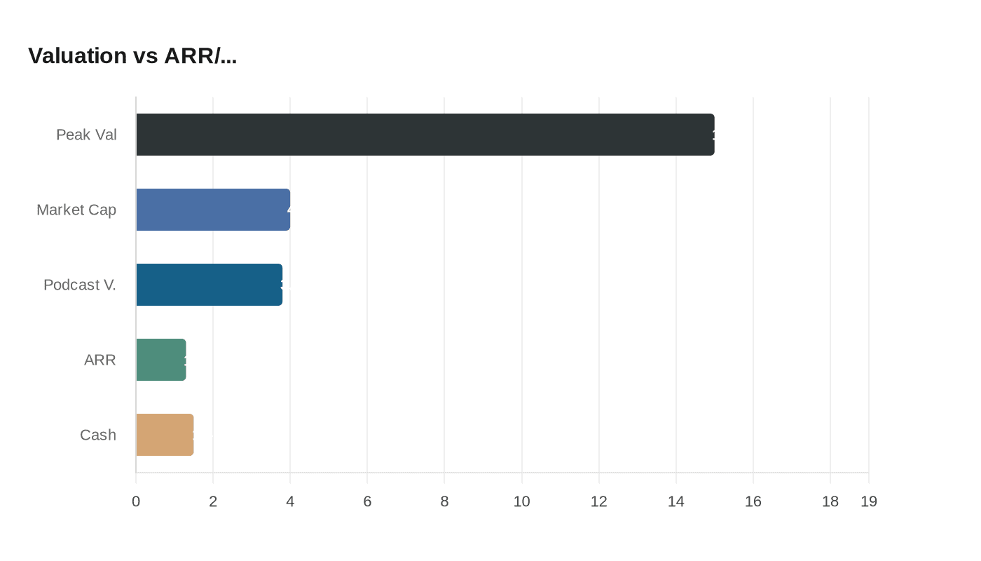 Data visualization chart