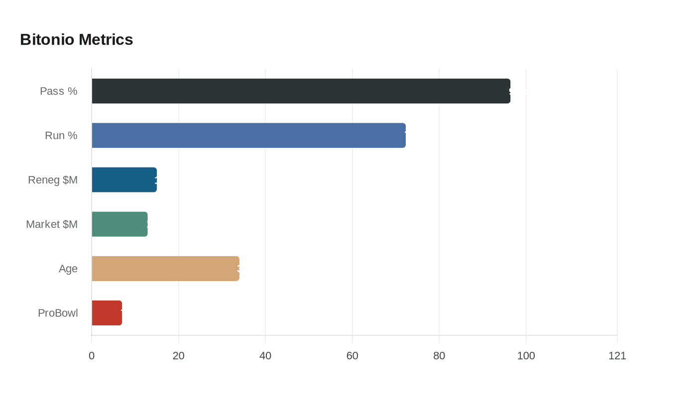 Data visualization chart