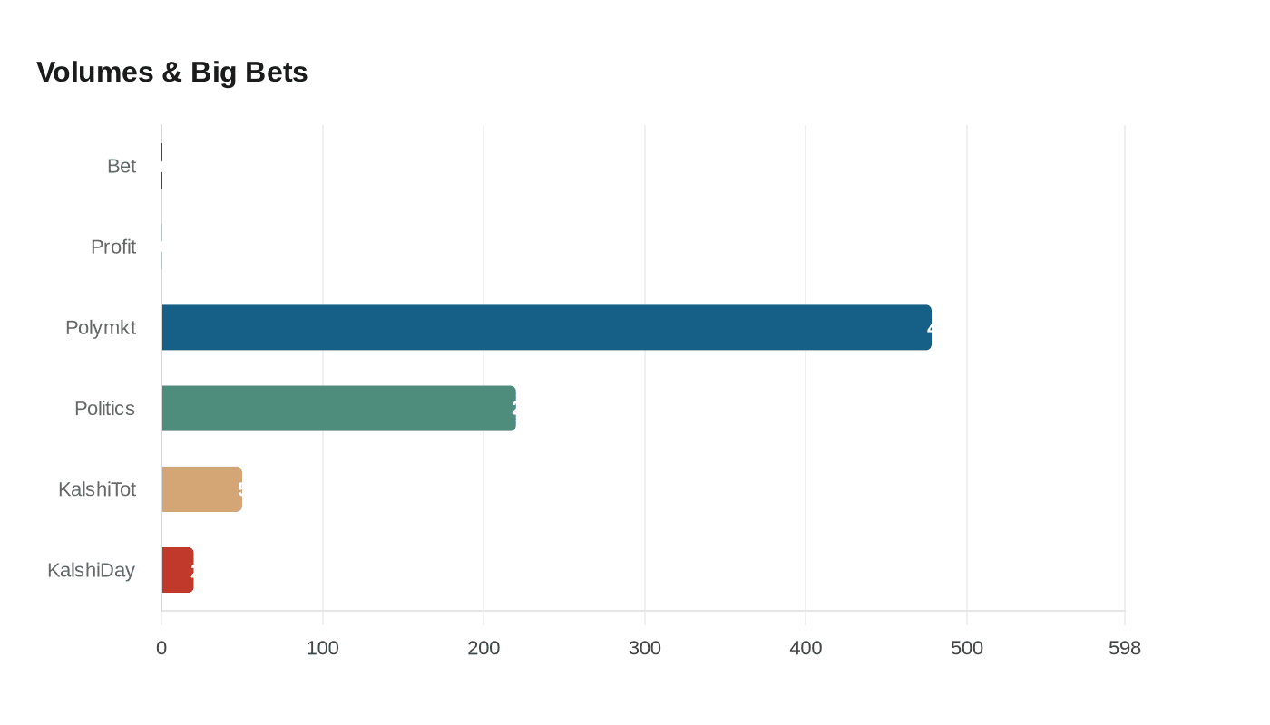 Data visualization chart