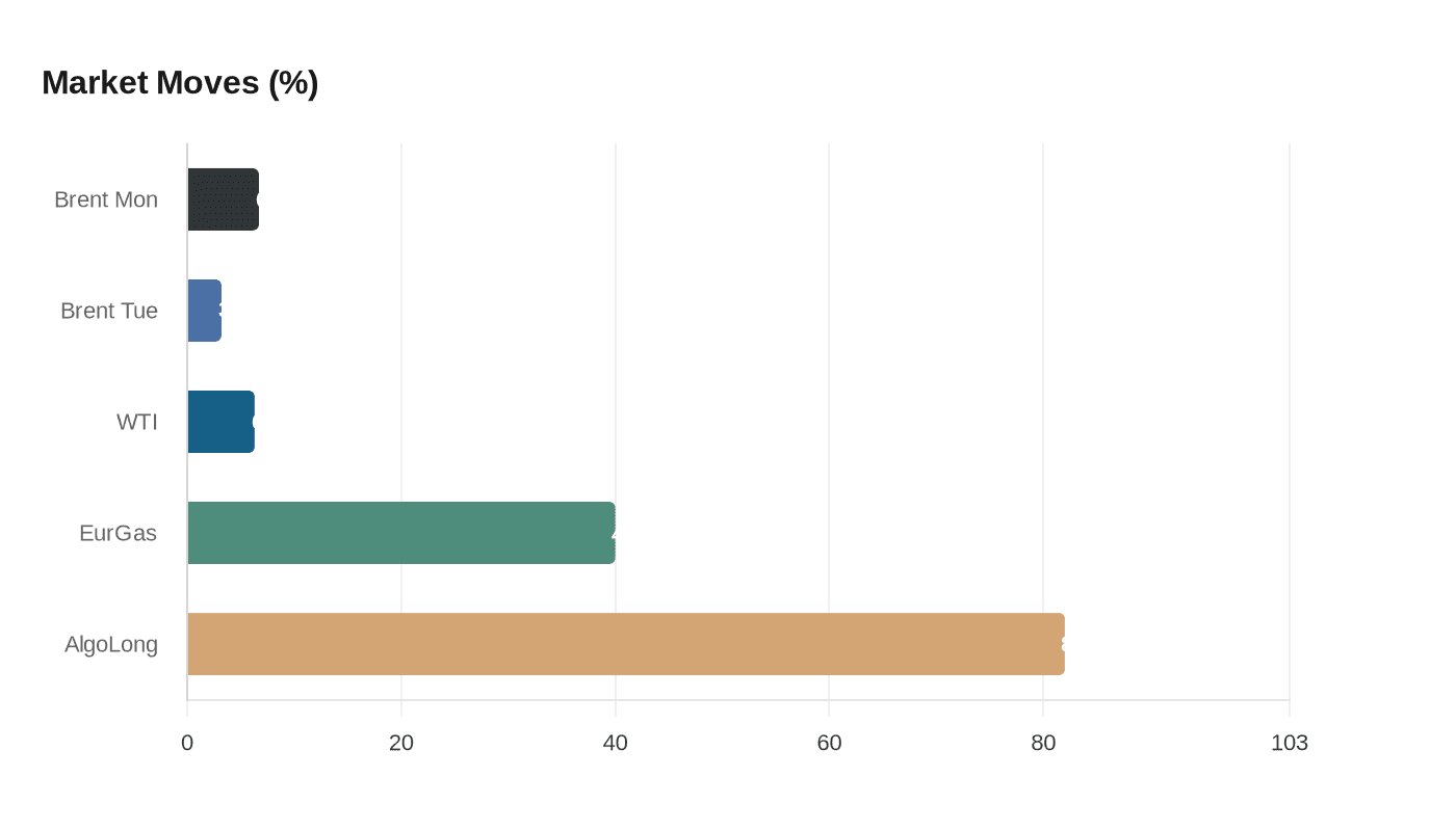 Data visualization chart
