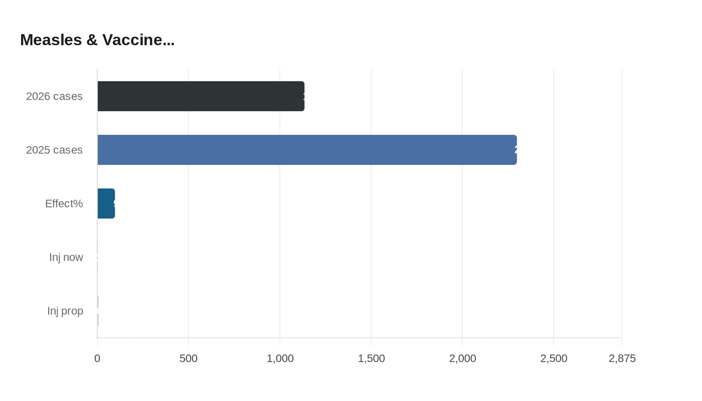 Data visualization chart