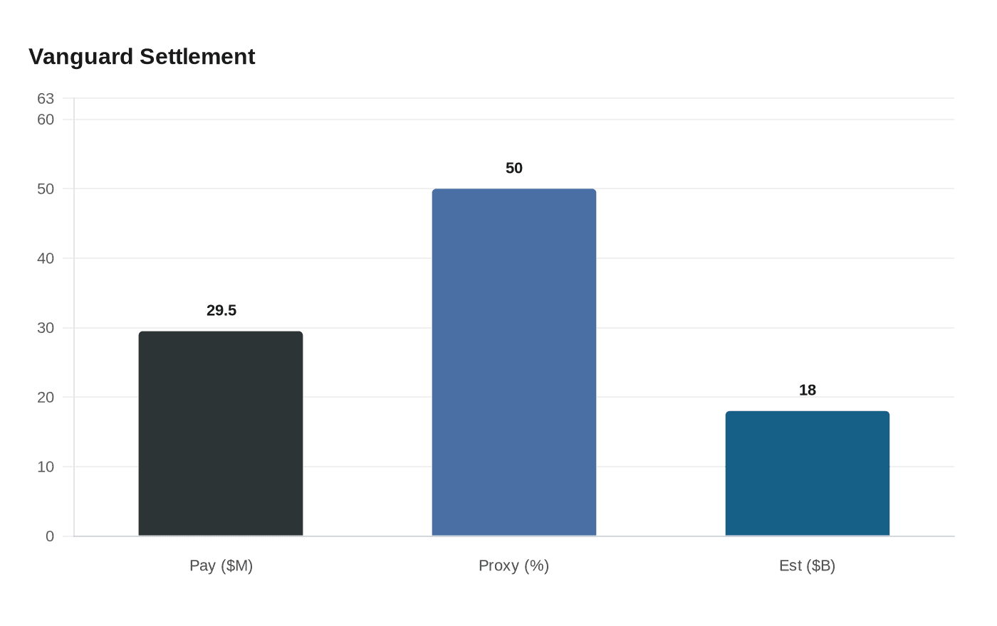 Data visualization chart