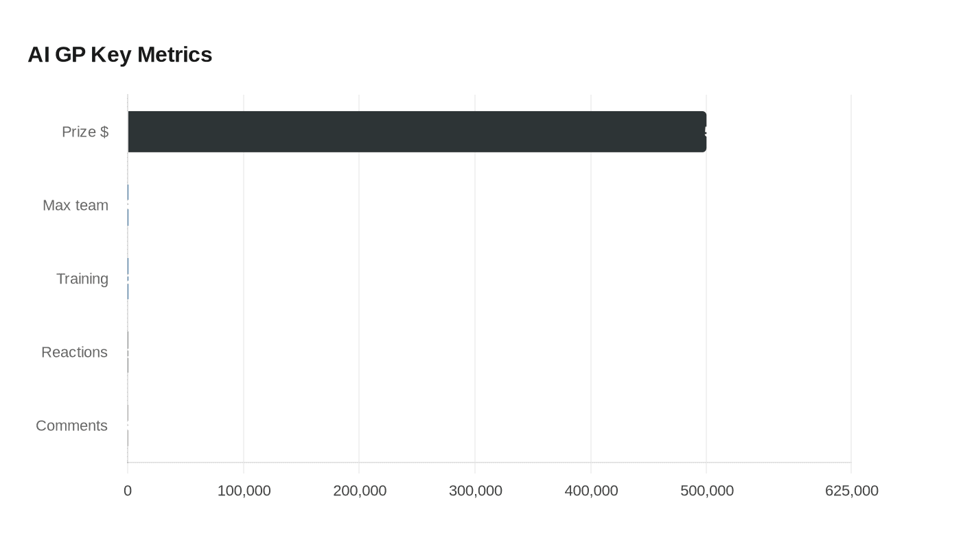 Data visualization chart