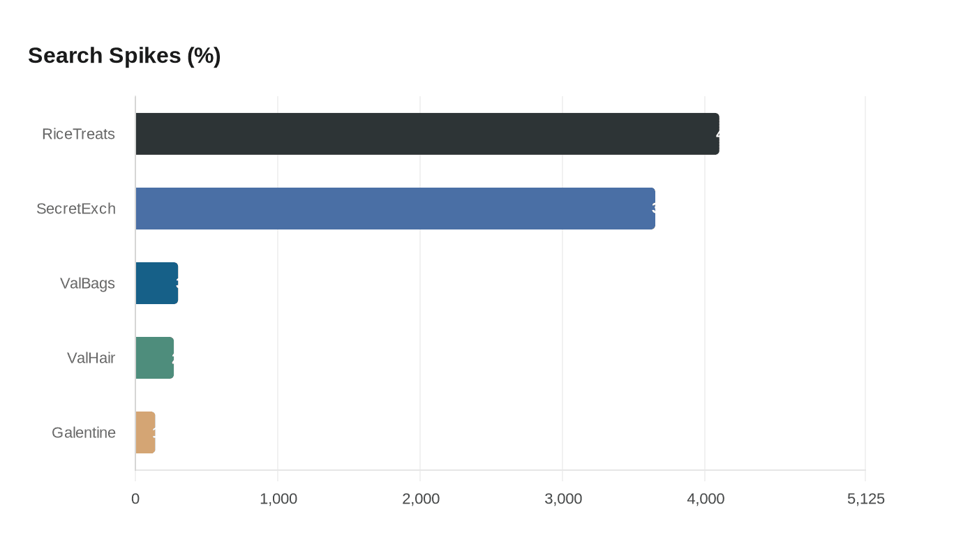 Data visualization chart