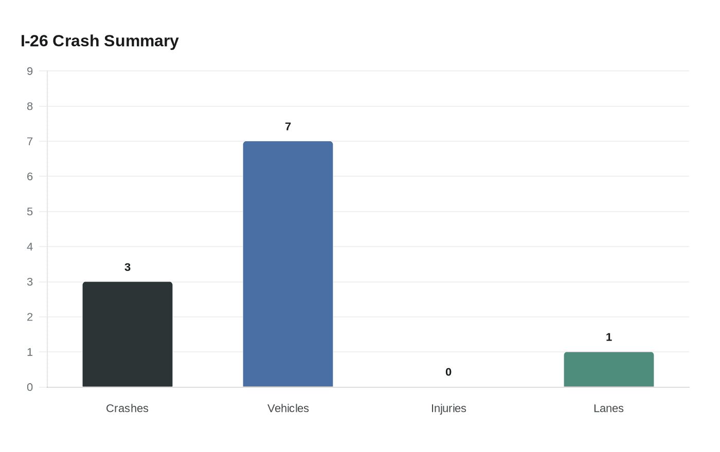 Data visualization chart