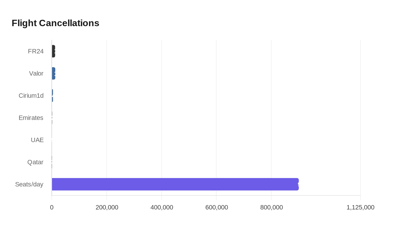 Data visualization chart