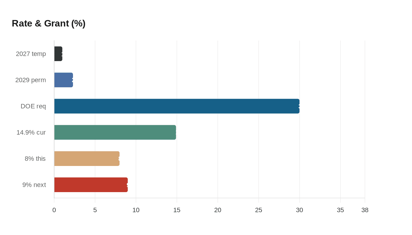 Data visualization chart