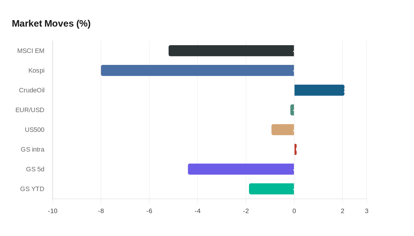Data visualization chart