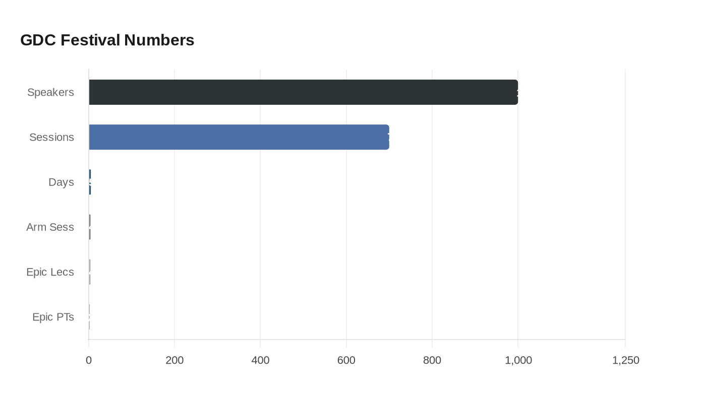 Data visualization chart