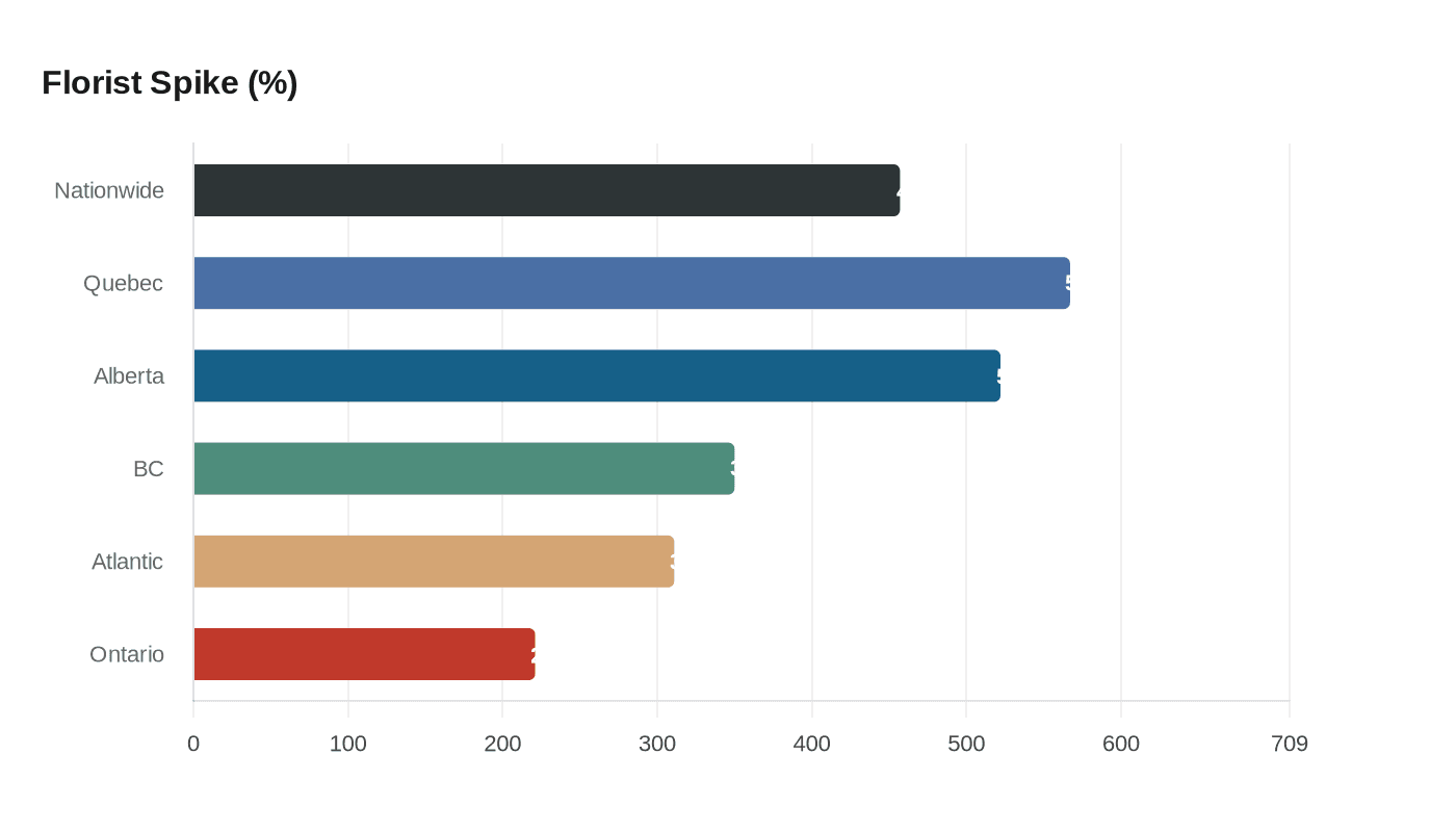 Data visualization chart