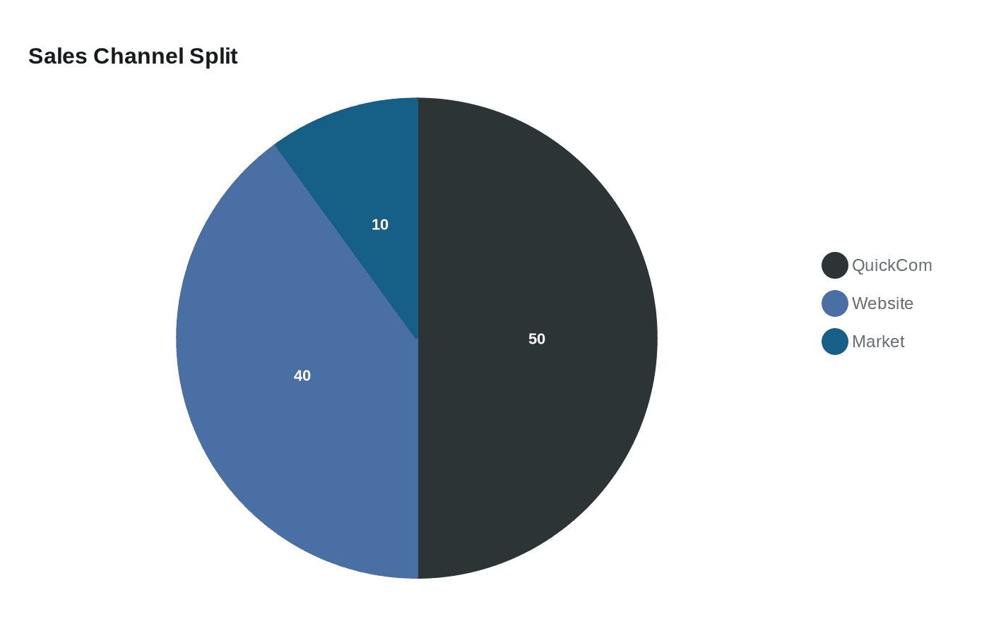 Data visualization chart