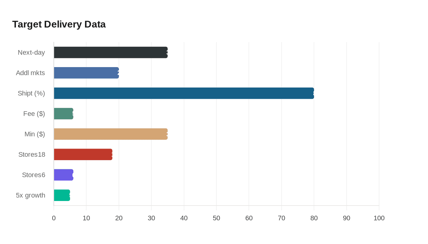Data visualization chart
