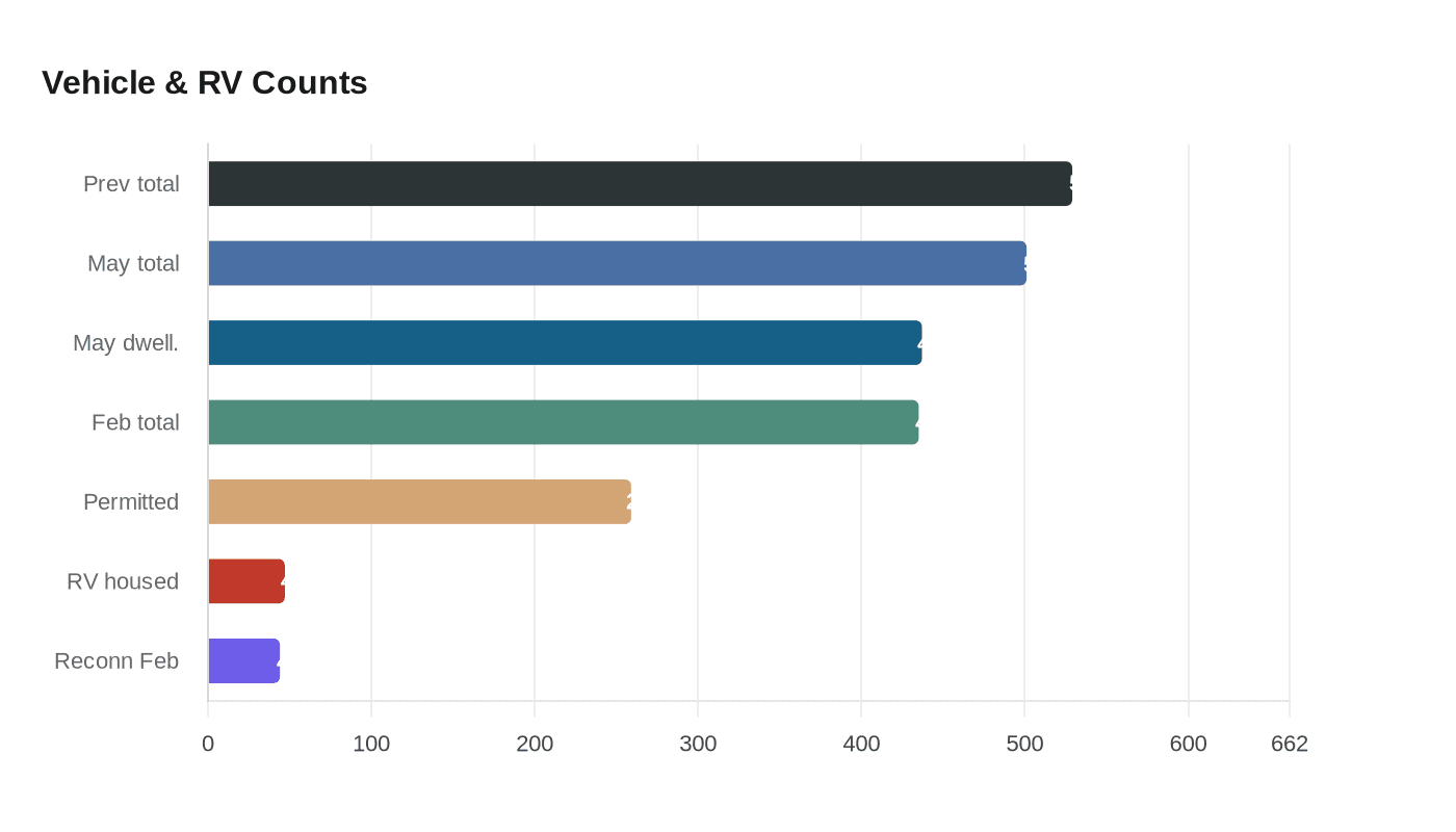 Data visualization chart