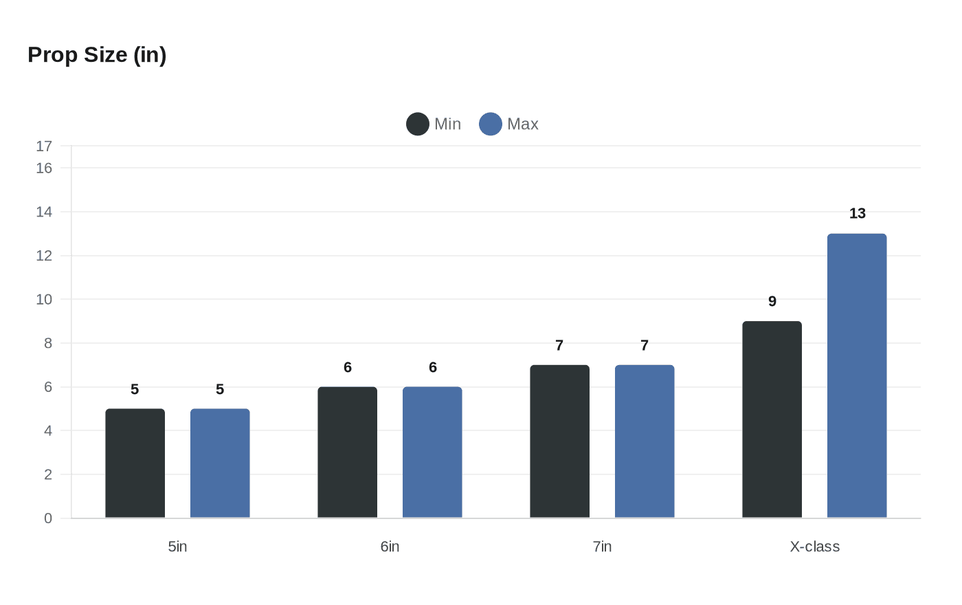 Data visualization chart