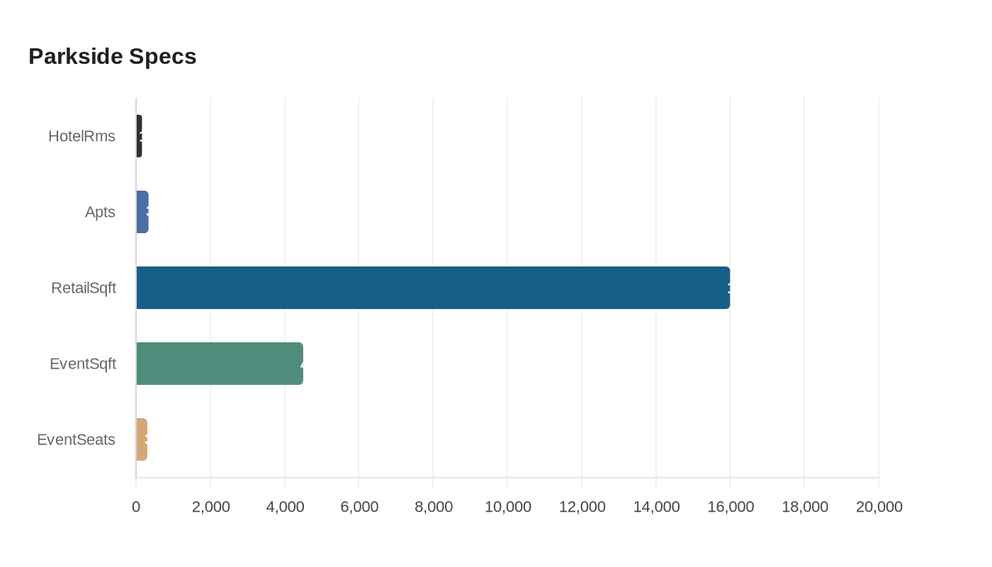 Data visualization chart
