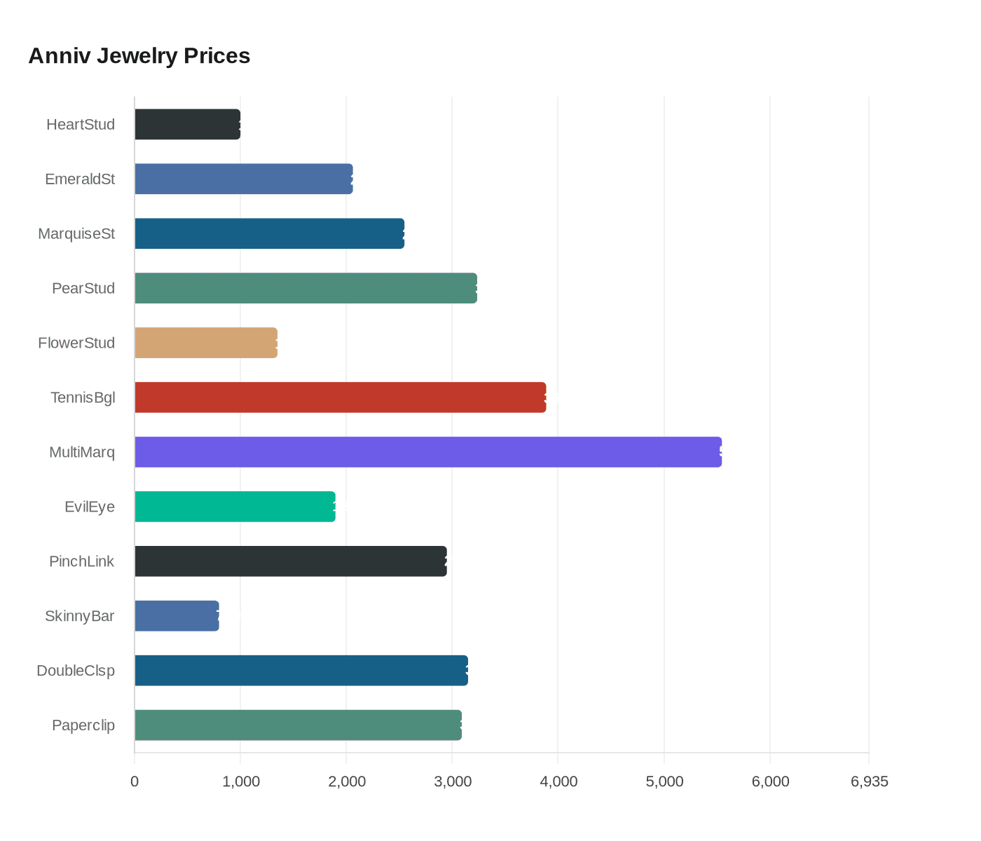 Data visualization chart