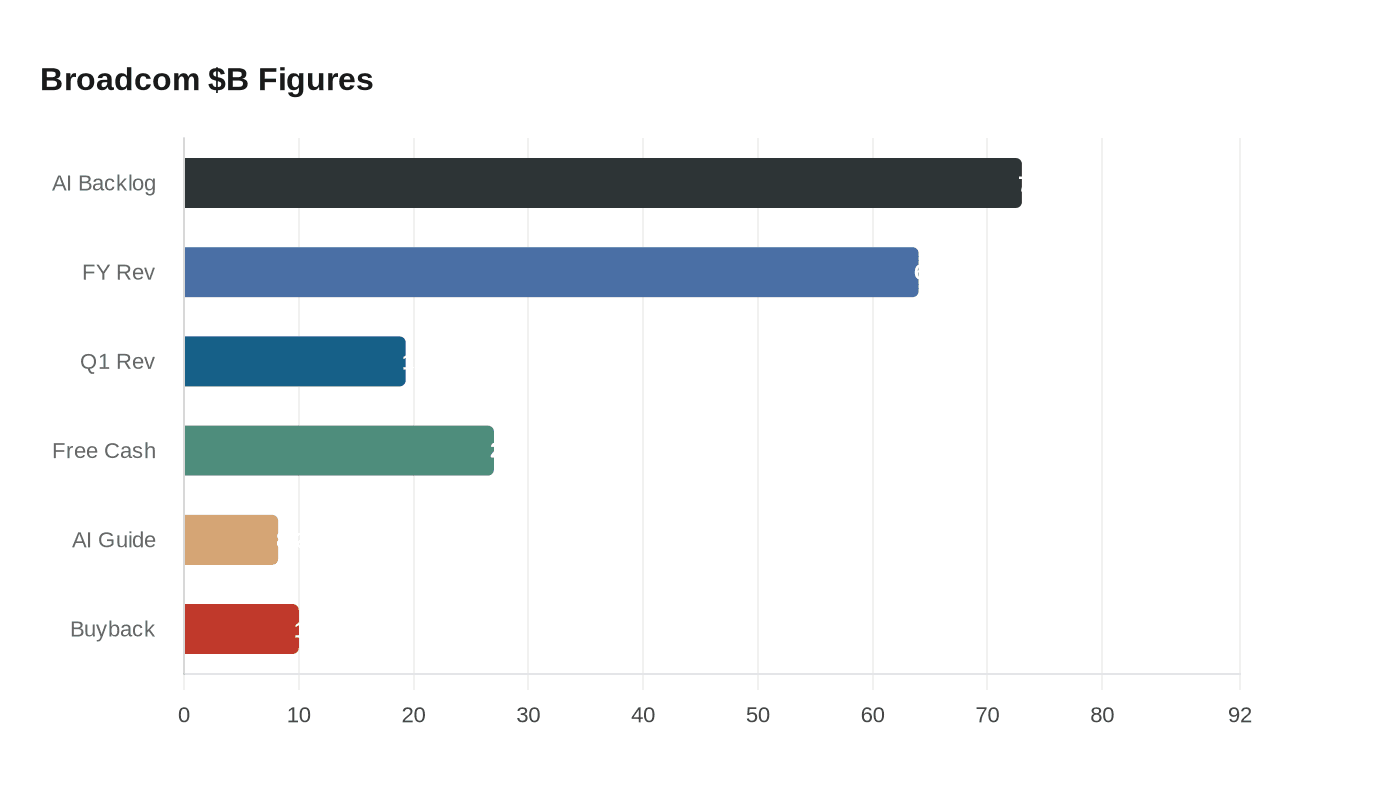 Data visualization chart