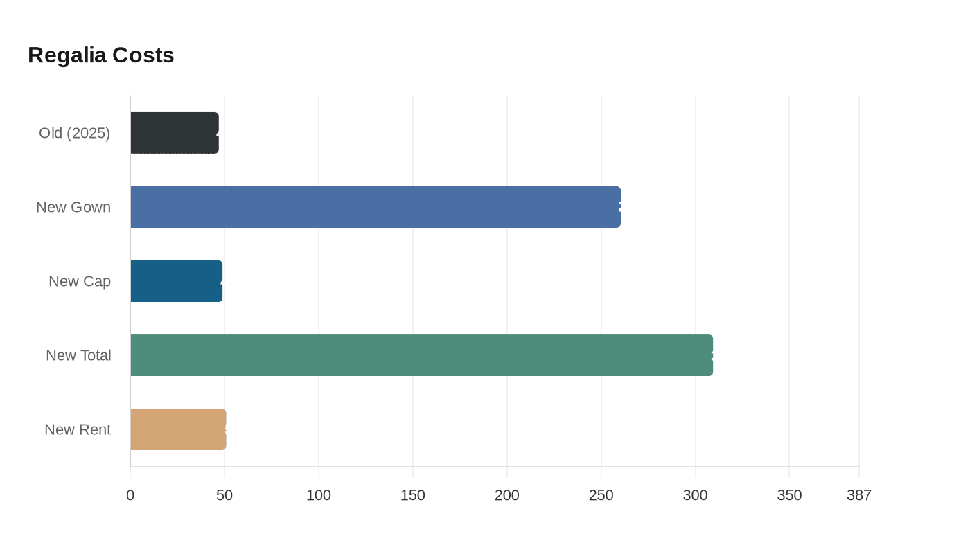Data visualization chart
