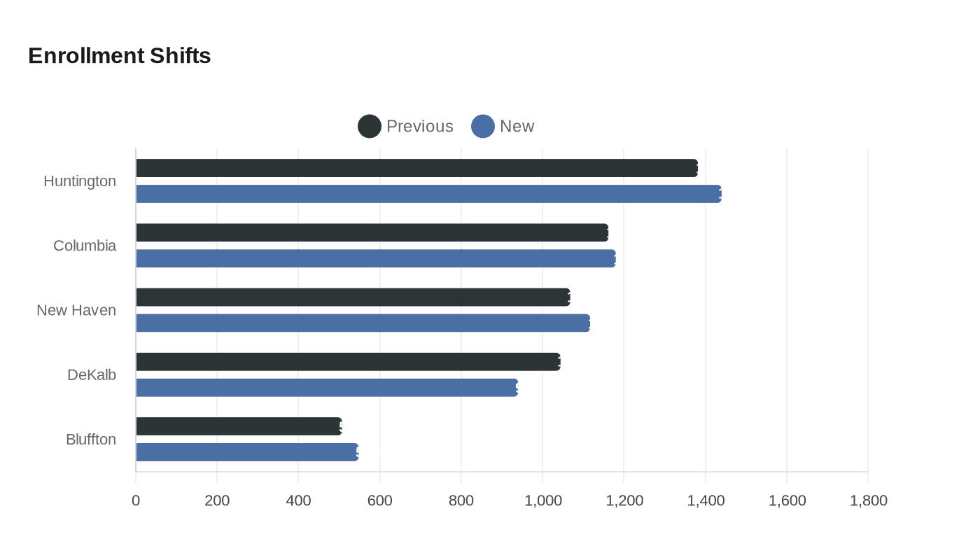 Data visualization chart