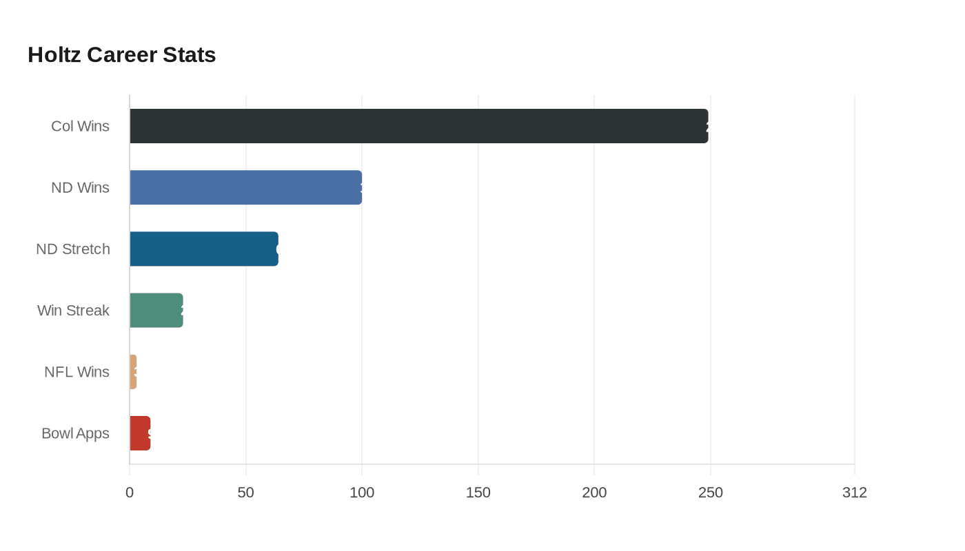 Data visualization chart