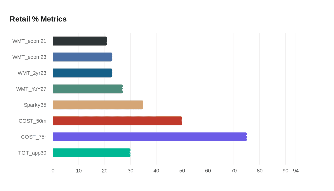 Data visualization chart