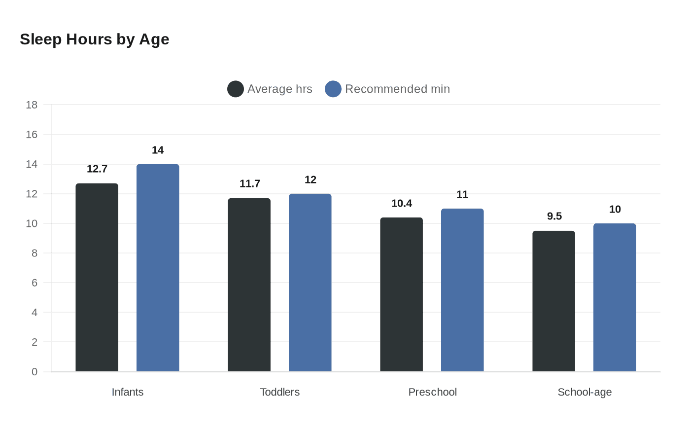 Data visualization chart