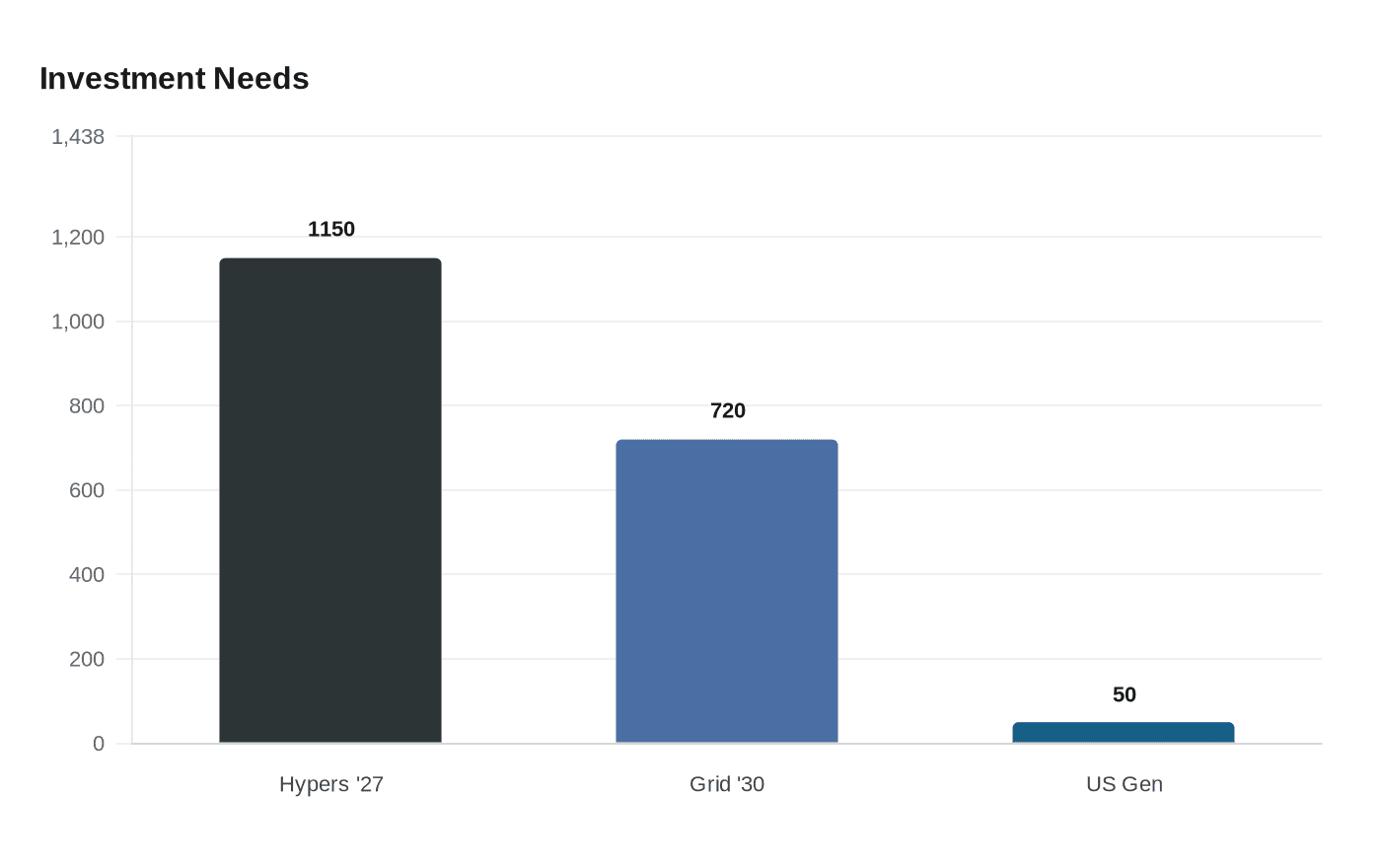 Data visualization chart