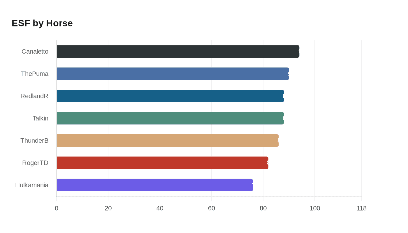 Data visualization chart