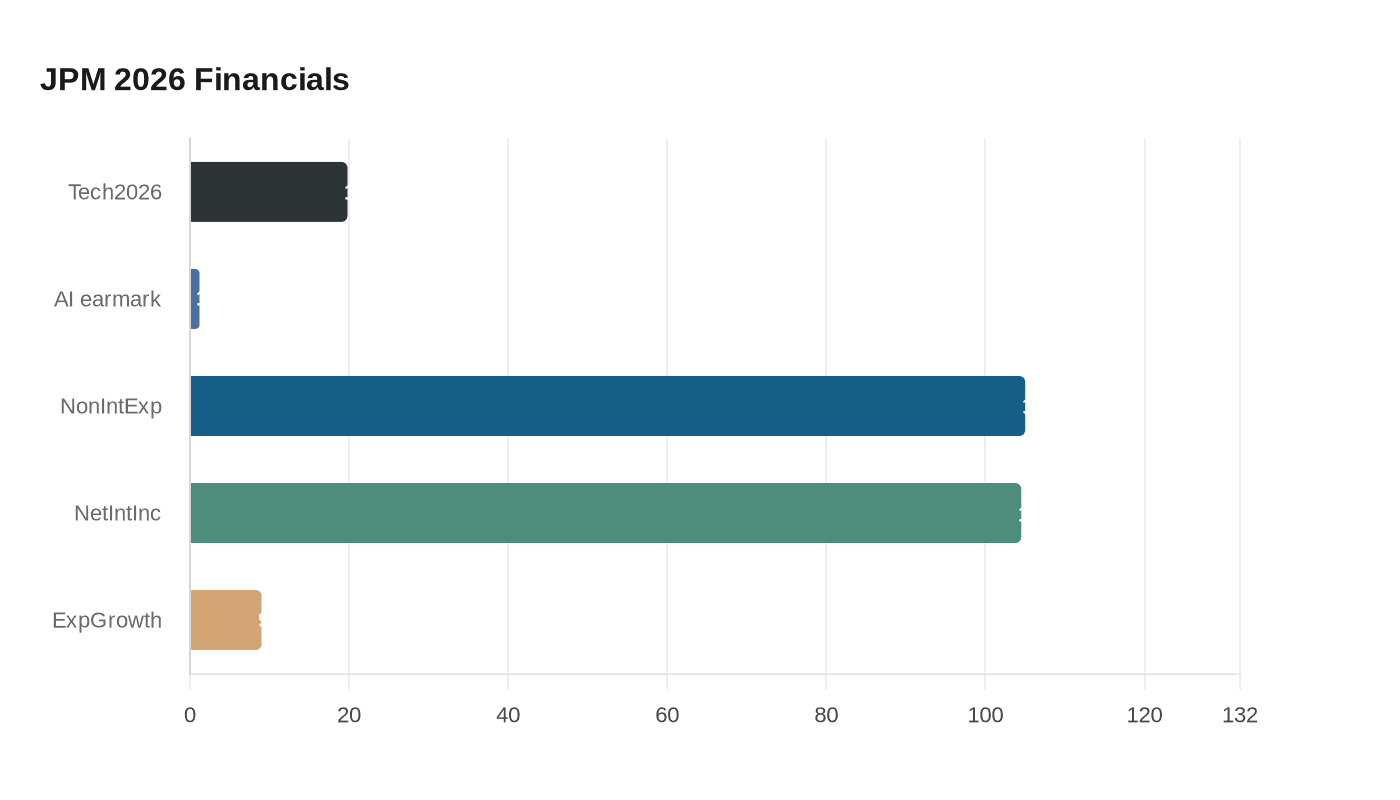 Data visualization chart