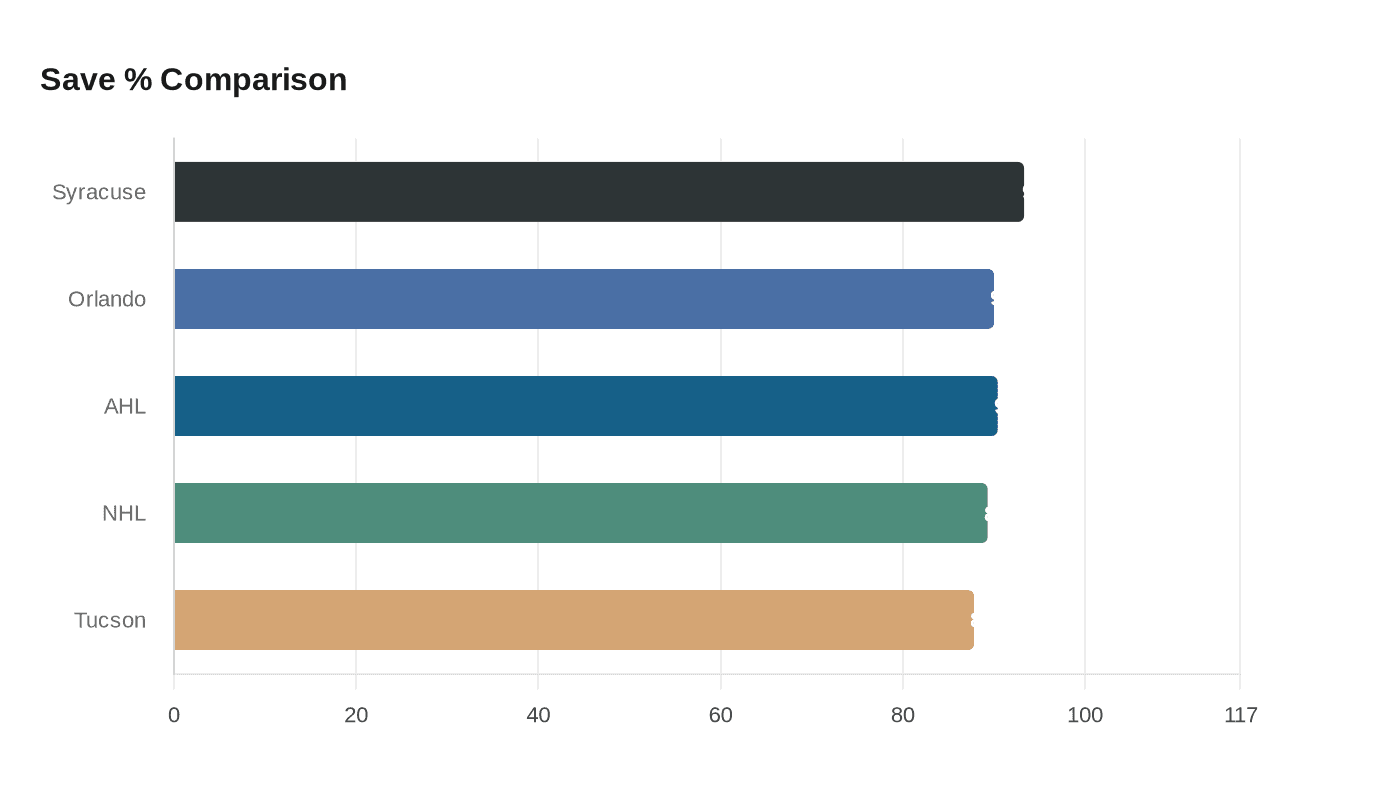 Data visualization chart