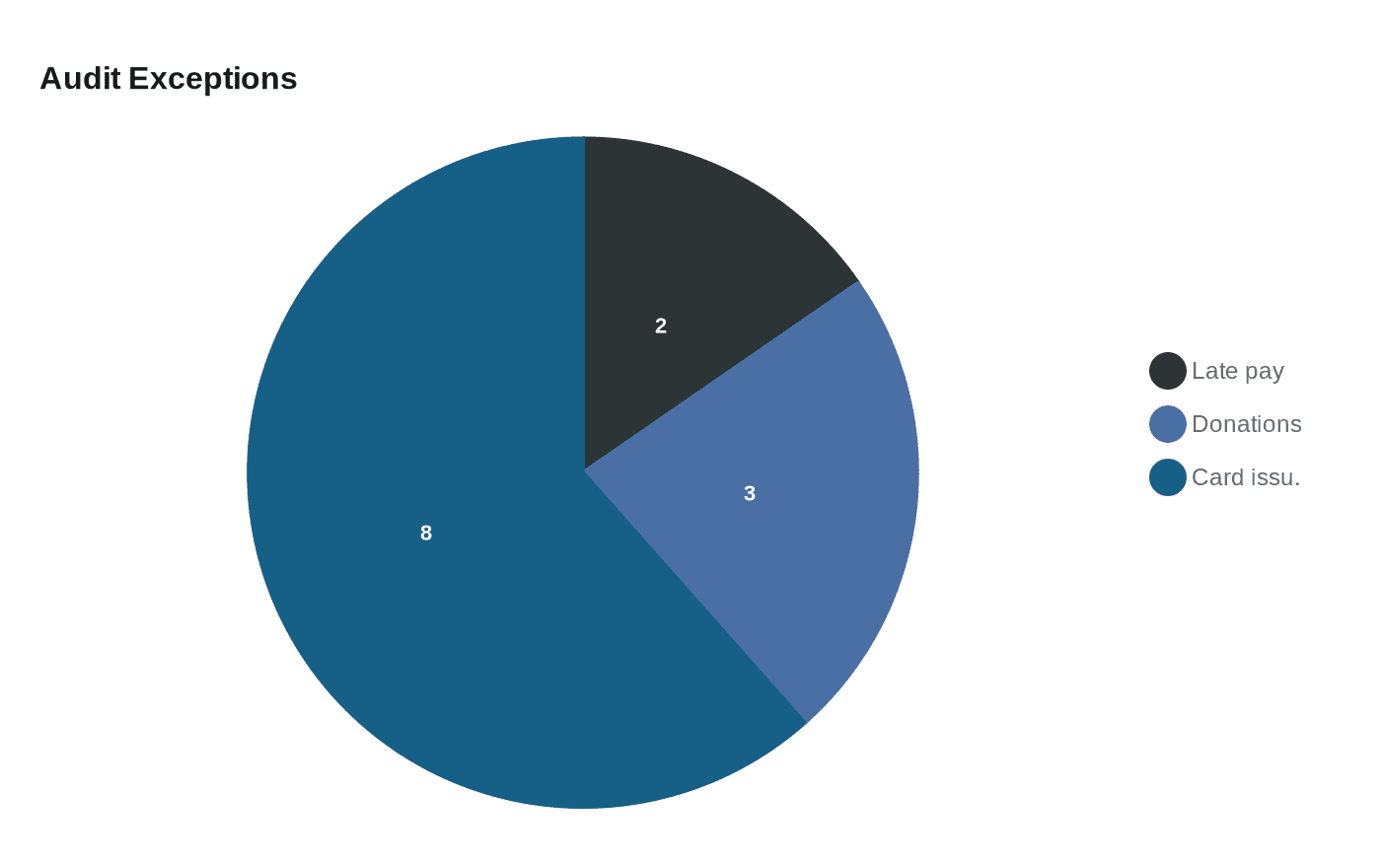 2024 Audit Finds Internal Control Weaknesses in Owsley County Sheriff Tara Roberts
