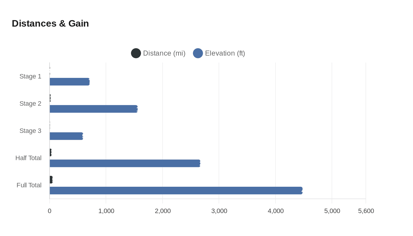 Data visualization chart