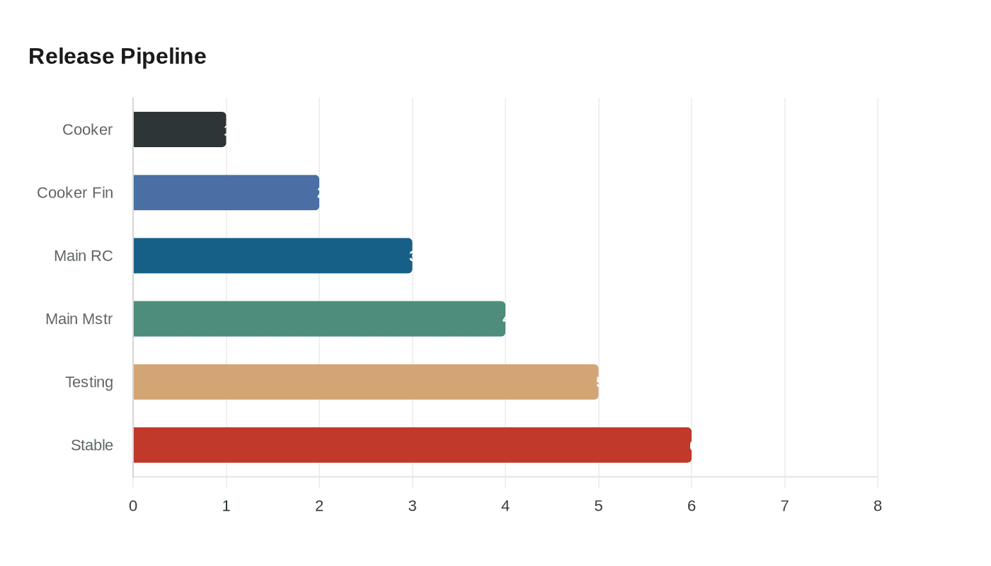 Data visualization chart
