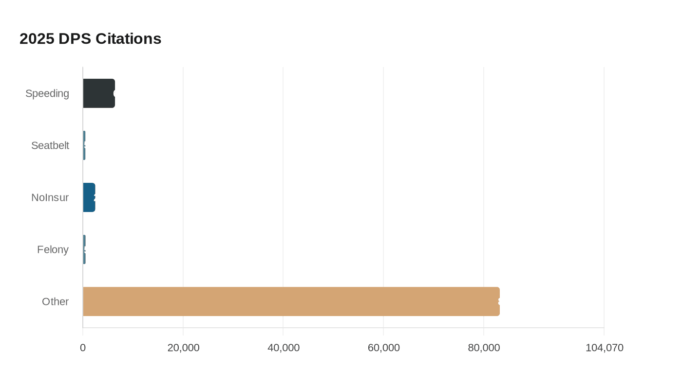 Data visualization chart