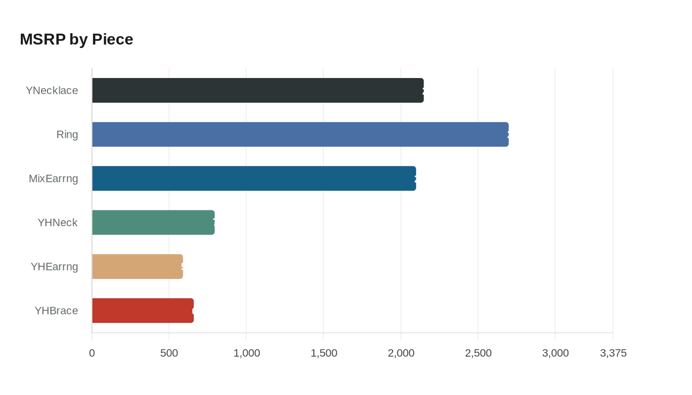 Data visualization chart