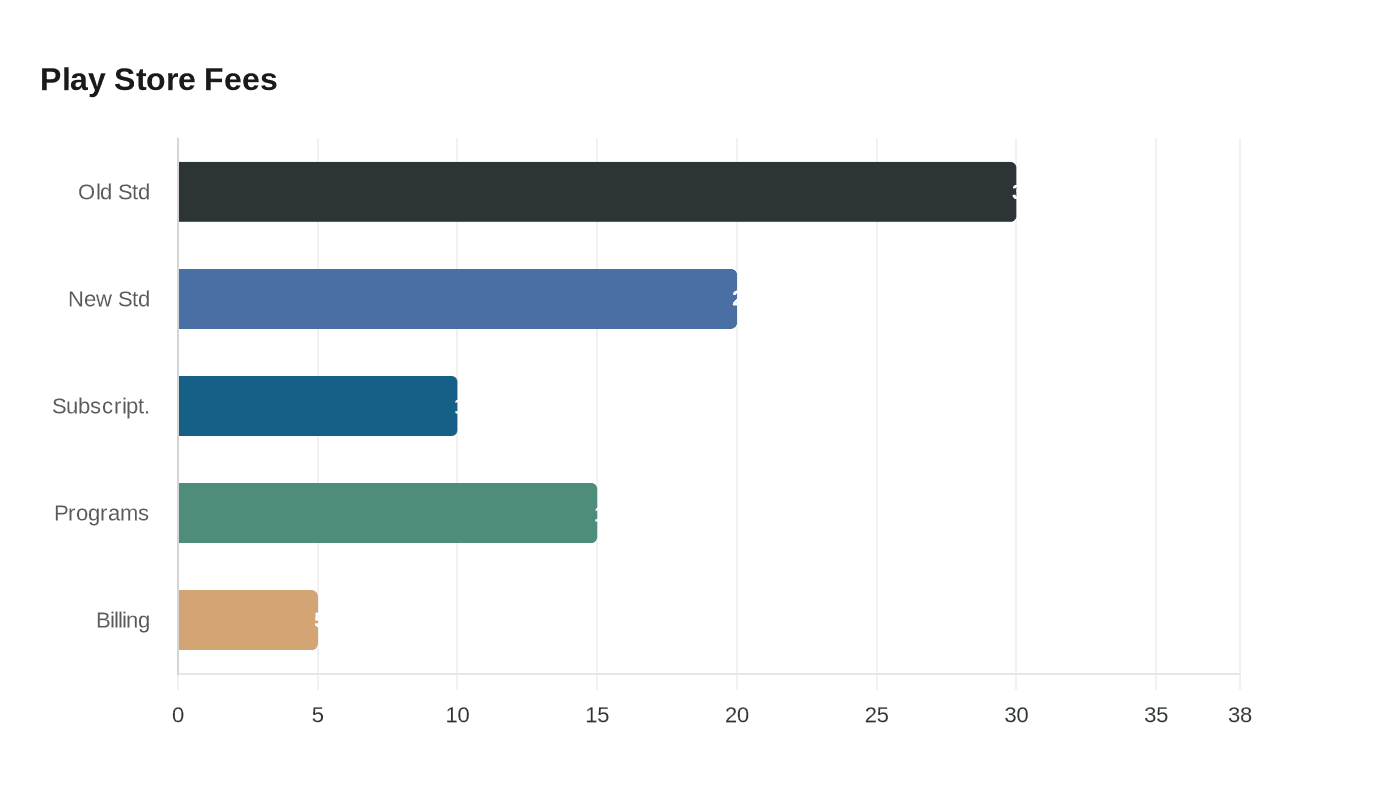 Data visualization chart