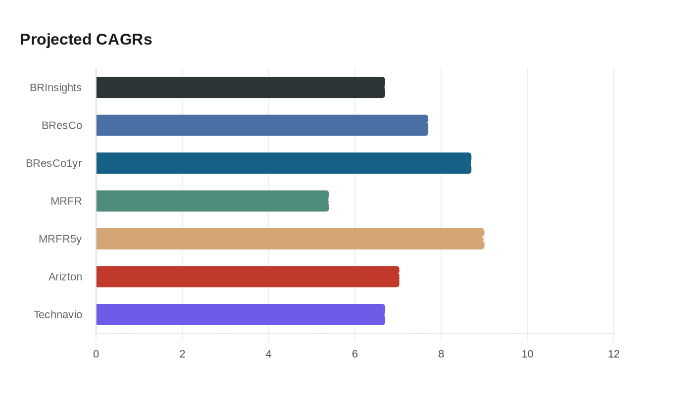 Data visualization chart