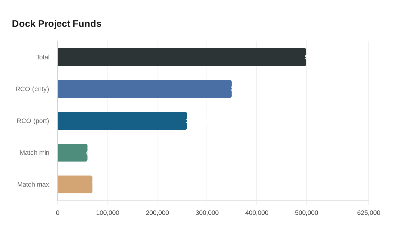 Data visualization chart